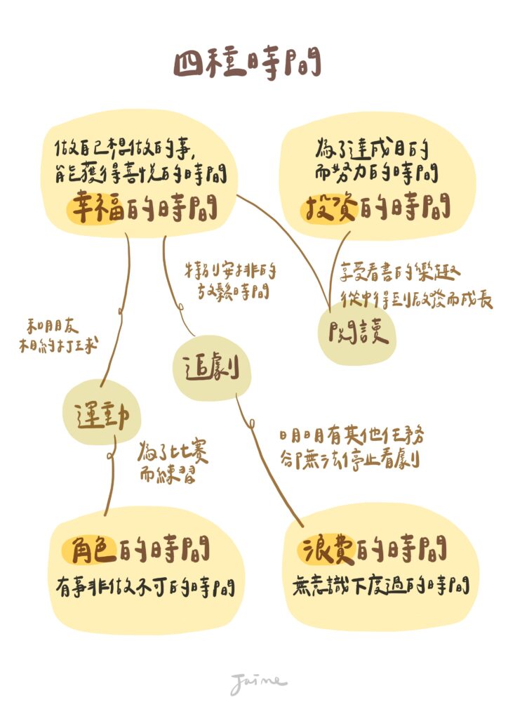 這個布丁要現在吃？還是先忍耐？