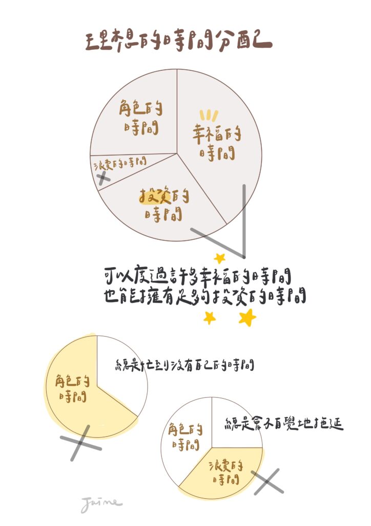 這個布丁要現在吃？還是先忍耐？
